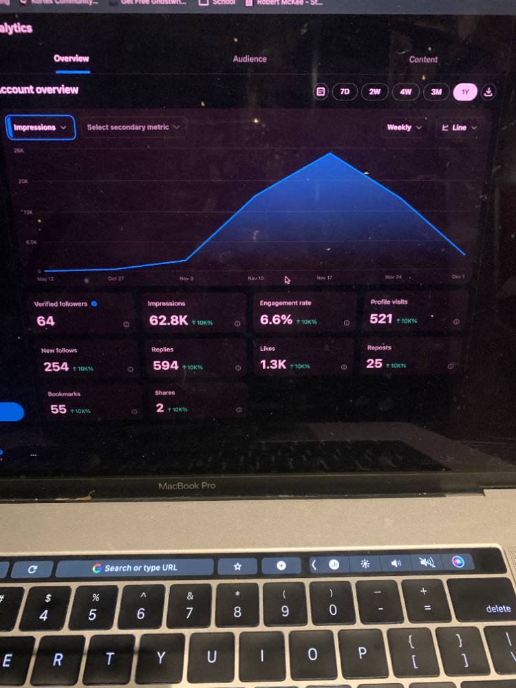 Result shared by John Aren Perez