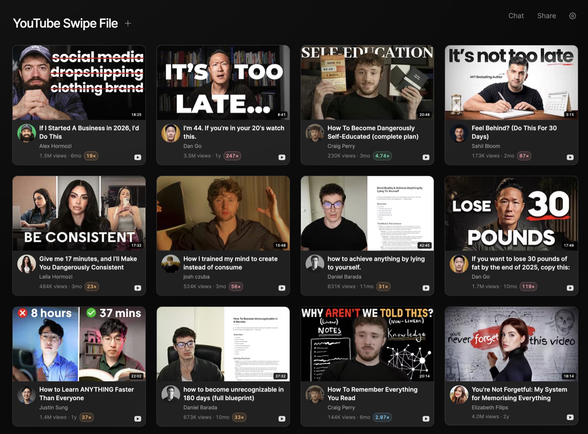 A grid board of saved social posts organized as a swipe file