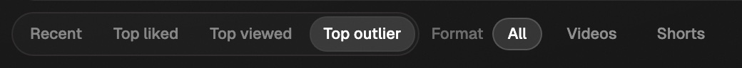 The sort and Format row on a YouTube channel's page: Recent, Top liked, Top viewed, and Top outlier (picked), then Format All, Videos, and Shorts