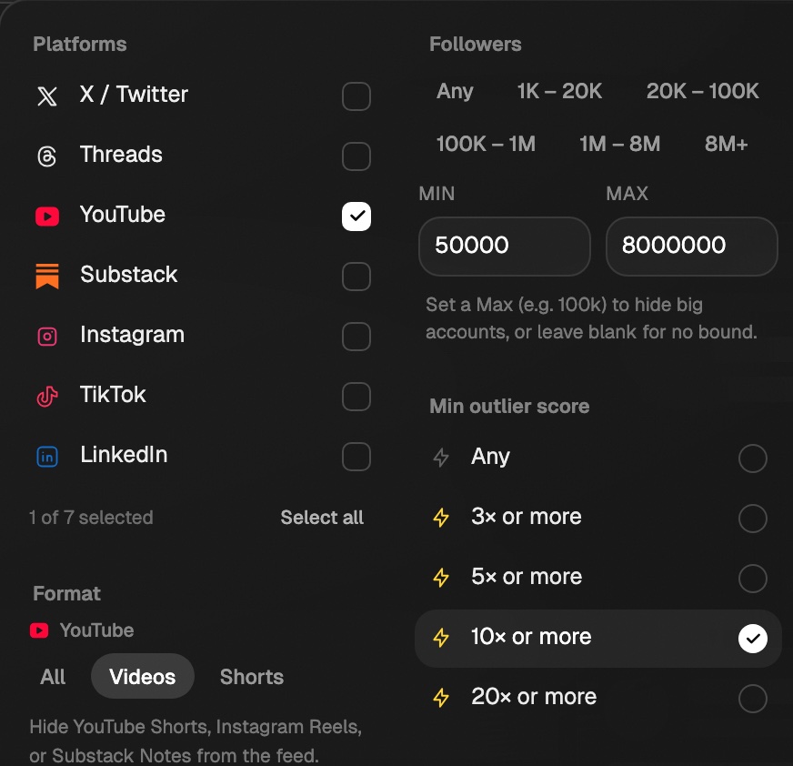 The Discover filter panel with only YouTube checked under Platforms, Format set to Videos, and 10× or more picked under Min outlier score